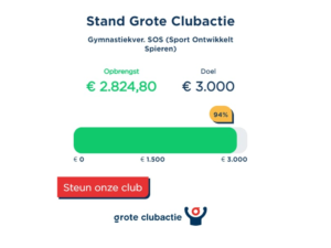 Tussenstand Grote Clubactie